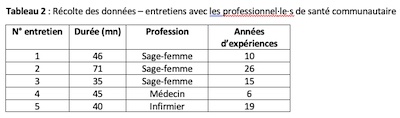 Leavy tableau 2 entretiens prof sante femmes migrantes 400