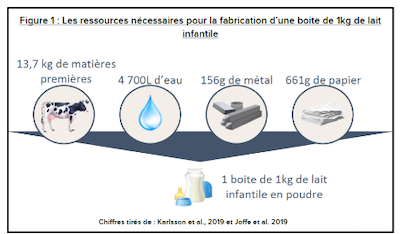 vuilleumier figure 1 ressources fabrication lait infantile