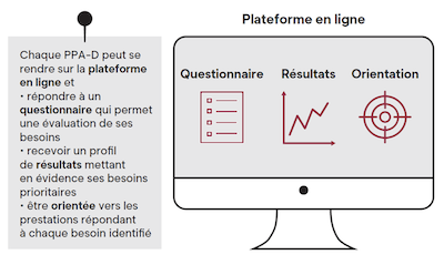 pasquier plateforme en ligne 400