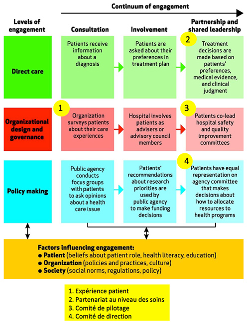 RSRL Figure1