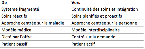 Tableau