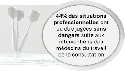 apport consultation travail sans dangers reiso 400