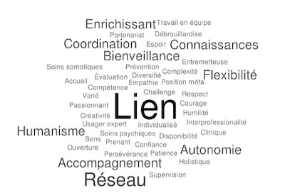 clot nuage mots soins infirmiers addictologie