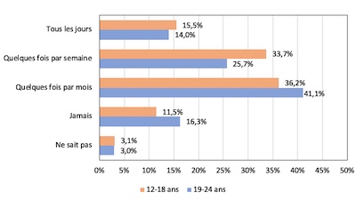 graphique Ischer et al