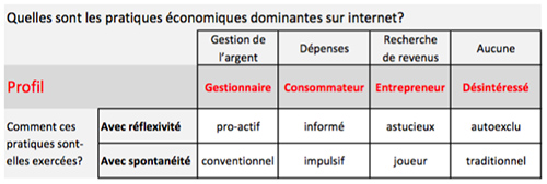 REISO Tableau Typologie Argent